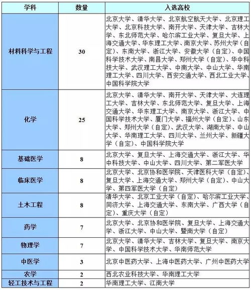 雙一流 后學(xué)校 專業(yè)怎么選 這份珍藏版報(bào)考指南,人手一份