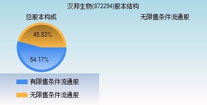漢邦生物 872294