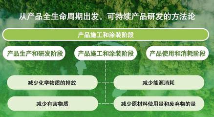 積極踐行可持續(xù)發(fā)展理念,立邦獲評南方都市報&ldquo;年度綠色消費品牌&rdquo;